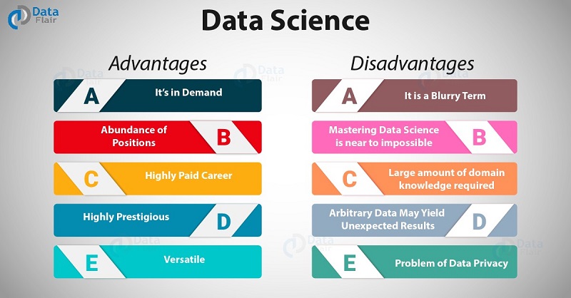 数据科学的优点和缺点