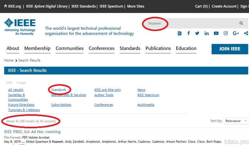 华为介入IEEE标准化组织有多深?的图片 2 IEEE-Huawei-Standardsi-20190530 2