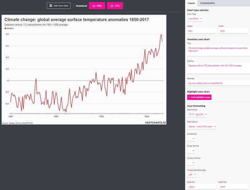 fastcharts.io.edit 1