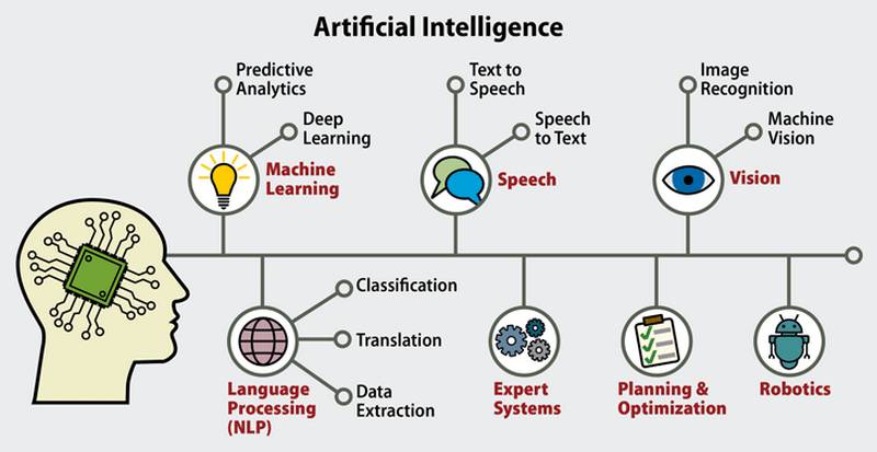 Artificial-Intelligence
