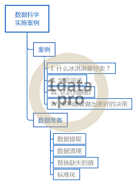 数据科学应用案例