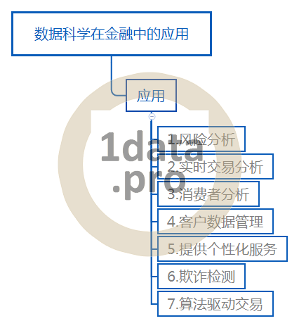 数据科学的金融领域应用