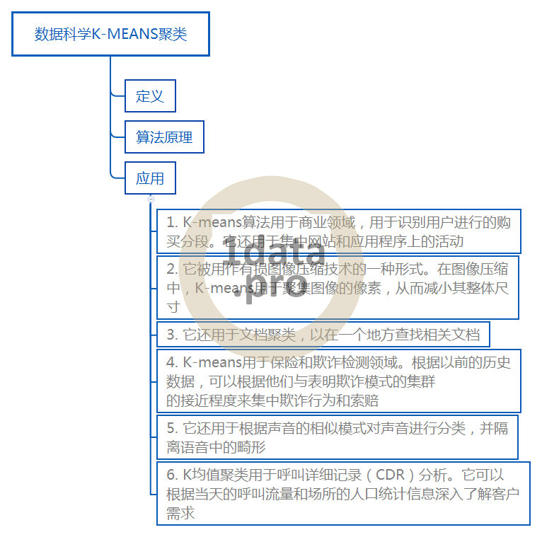数据科学中的KMeans聚类