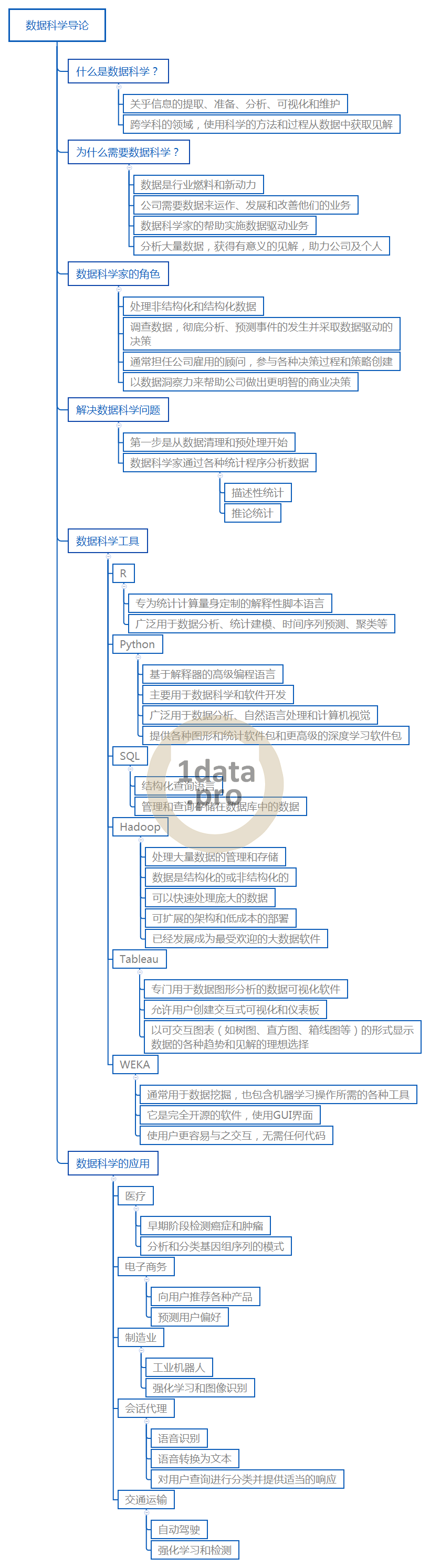 data-science-01-introduction